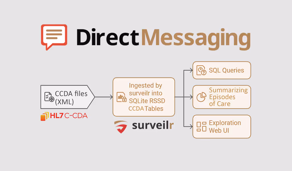 Direct Secure Messaging Service