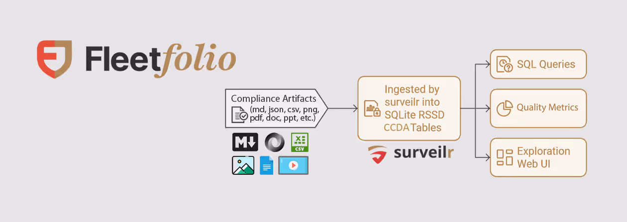 Fleetfolio