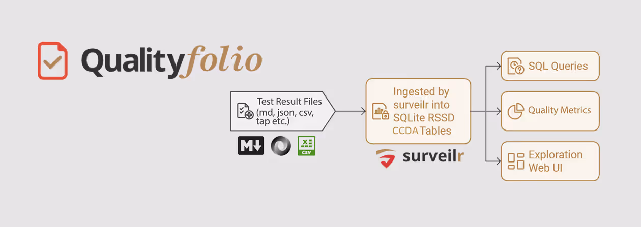 Qualityfolio